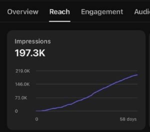 how to increase impressions on YouTube